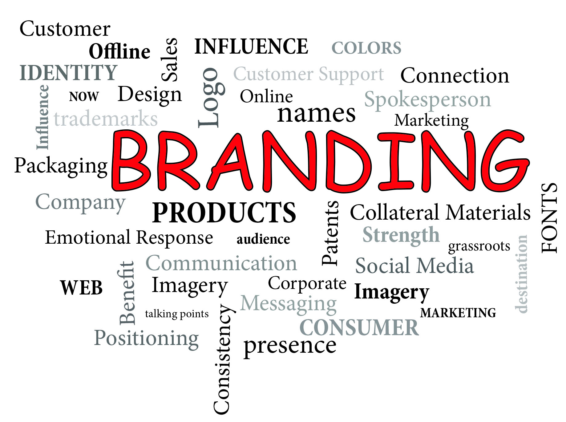 Marketing Services
