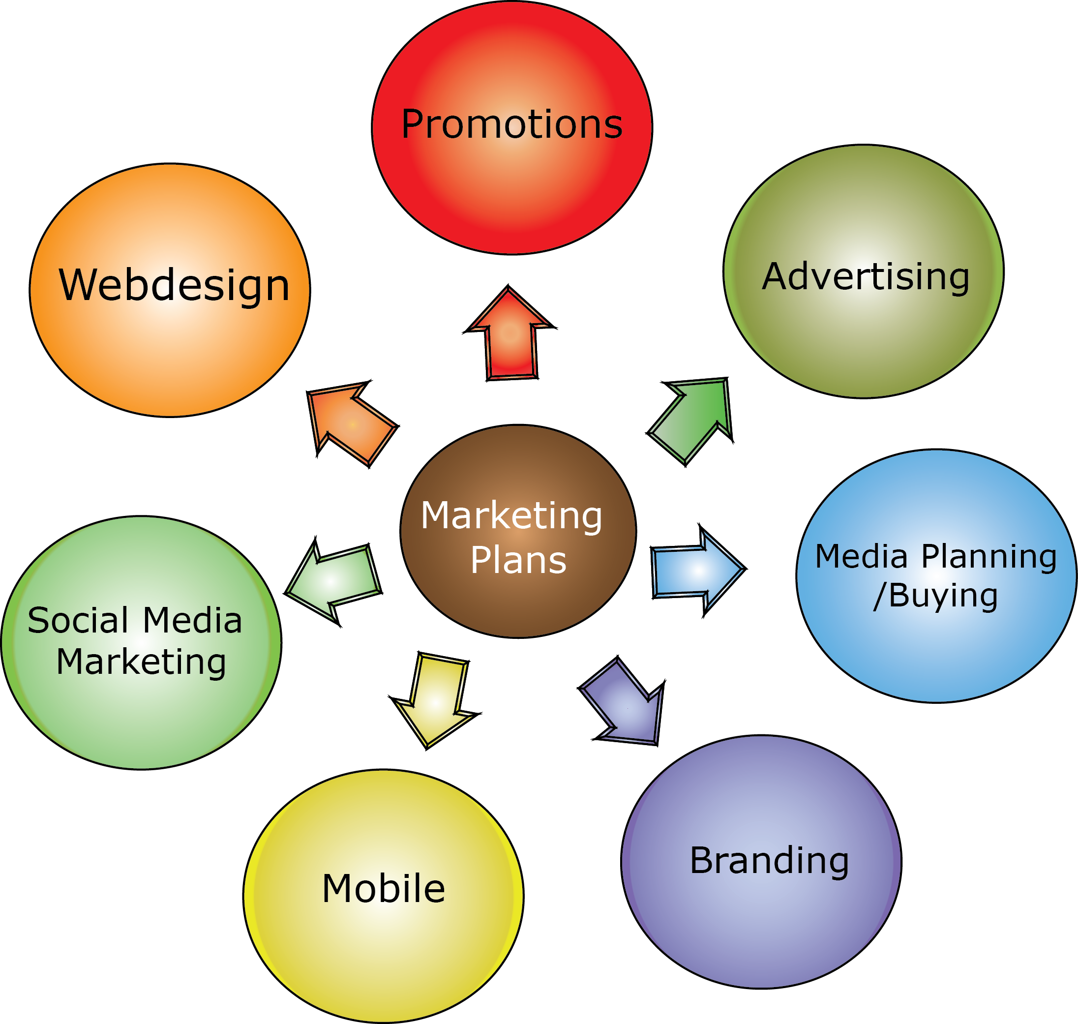 consulting Marketing Consulting