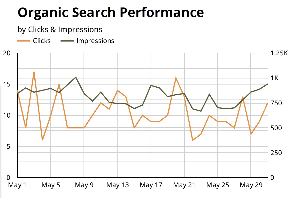 Oso marketing SEO services SEO Services